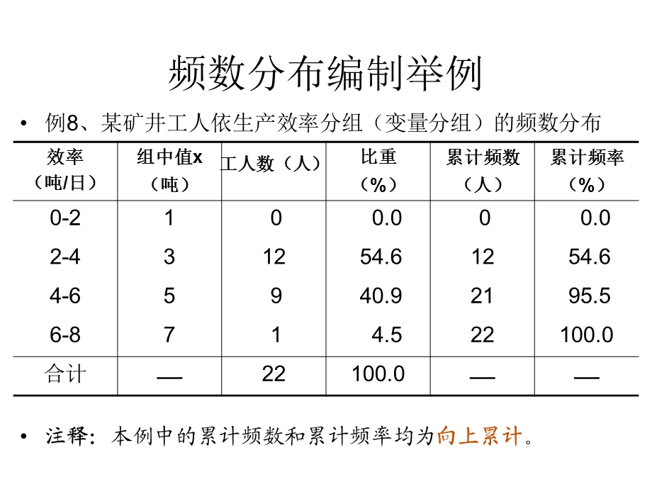 统计学经典范例.ppt_第3页