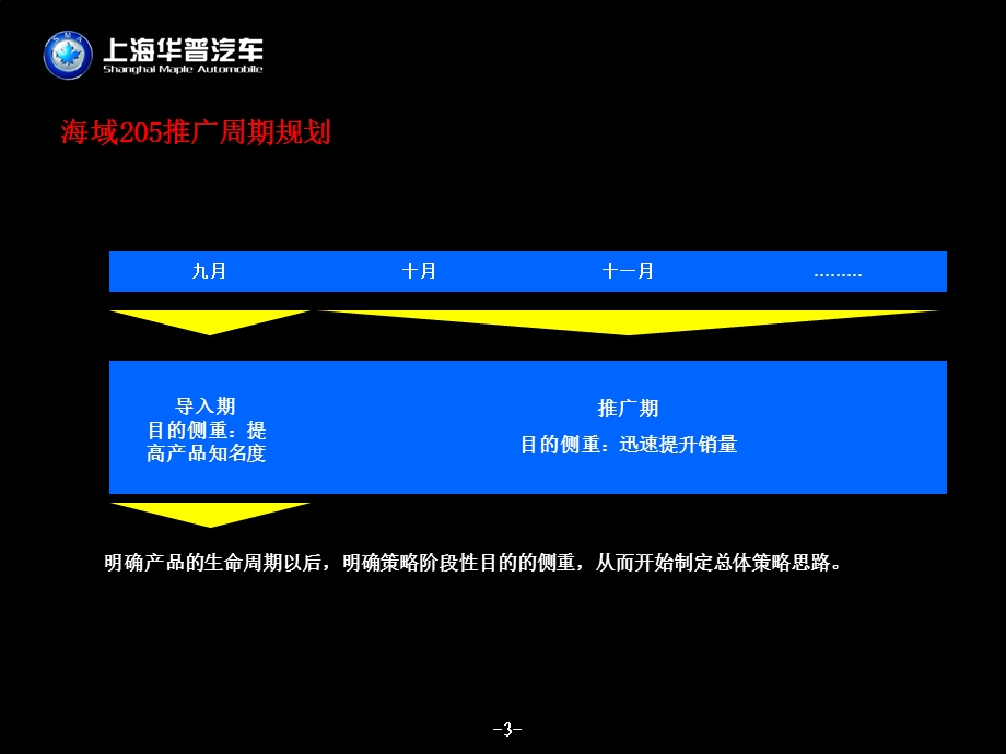 非常经典的汽车策划方案.ppt_第3页