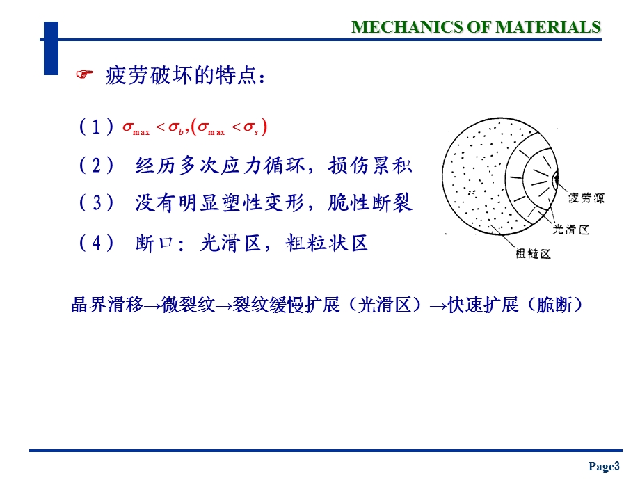 第十六部分疲劳与断裂FatigueandFracture教学课件.ppt_第3页