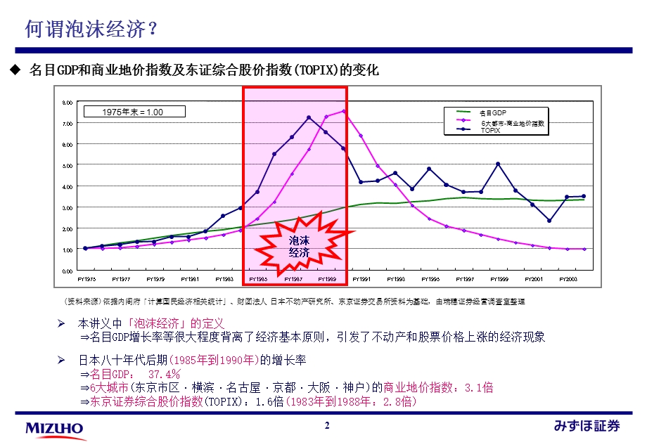 复旦瑞穗证券讲座第1回日本泡沫经济和银行动态ppt课件.ppt_第3页