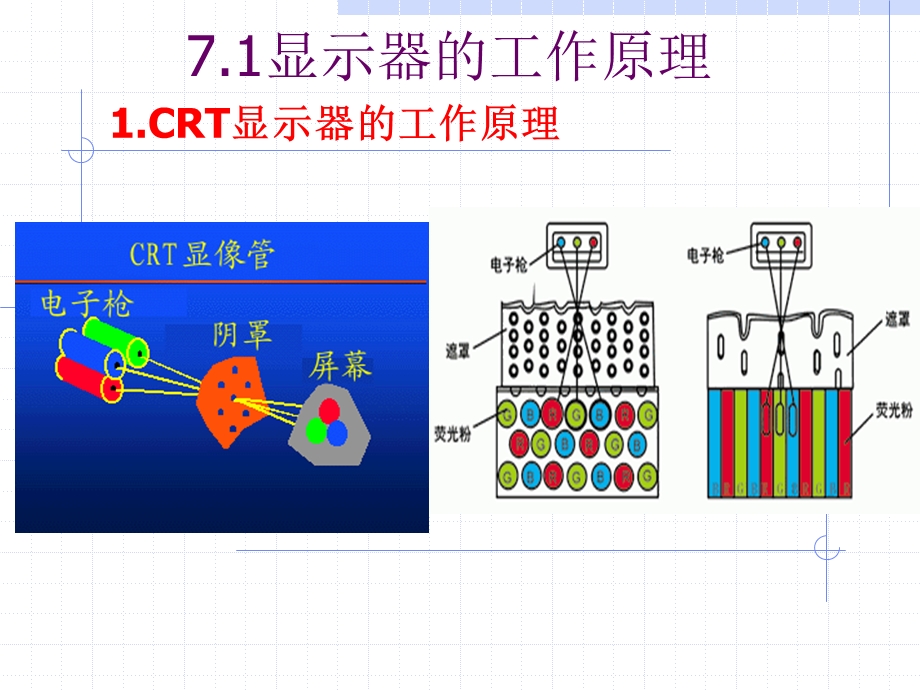 第7章显示器.ppt_第2页