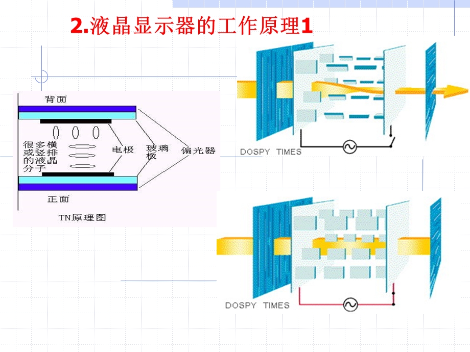 第7章显示器.ppt_第3页