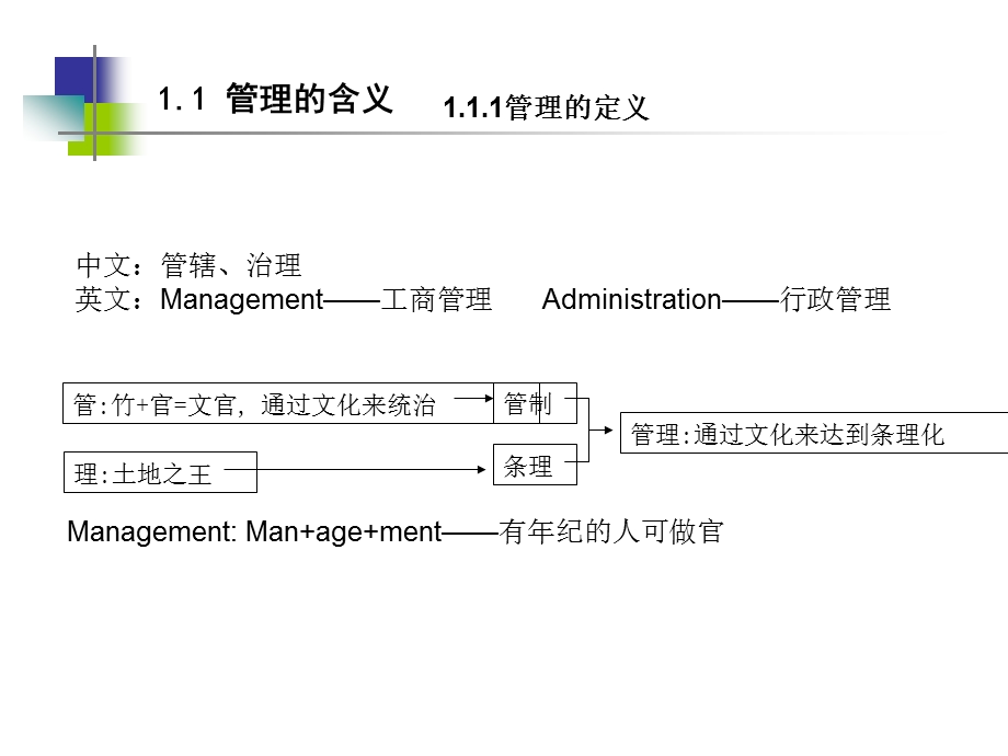 管理管理者与组织.ppt_第2页