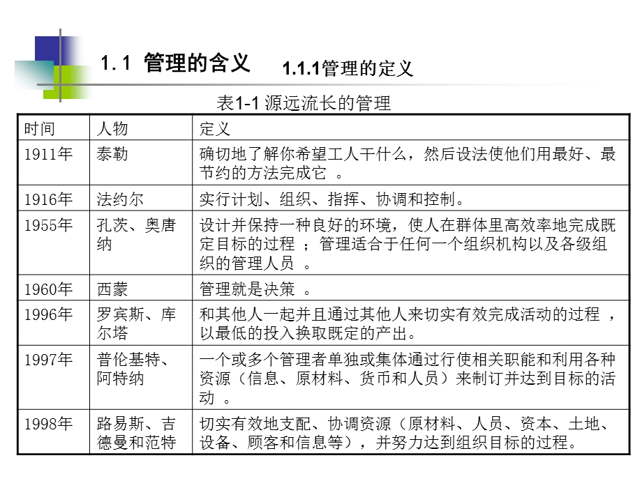 管理管理者与组织.ppt_第3页