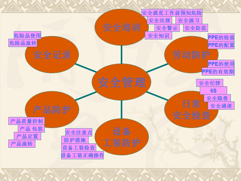 怎样做一个合格的班组长.ppt_第3页