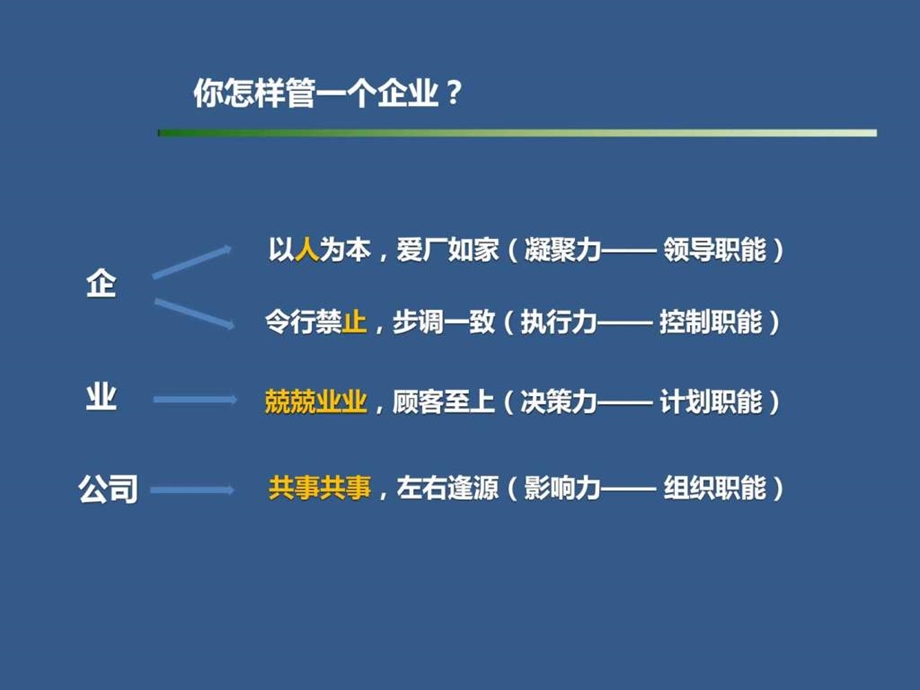 团队建设与领导力艺术开篇图文.ppt.ppt_第2页