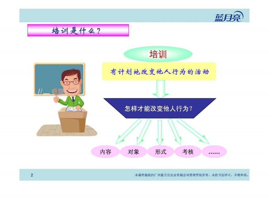 人事专员培训操作手册1766931613.ppt_第2页