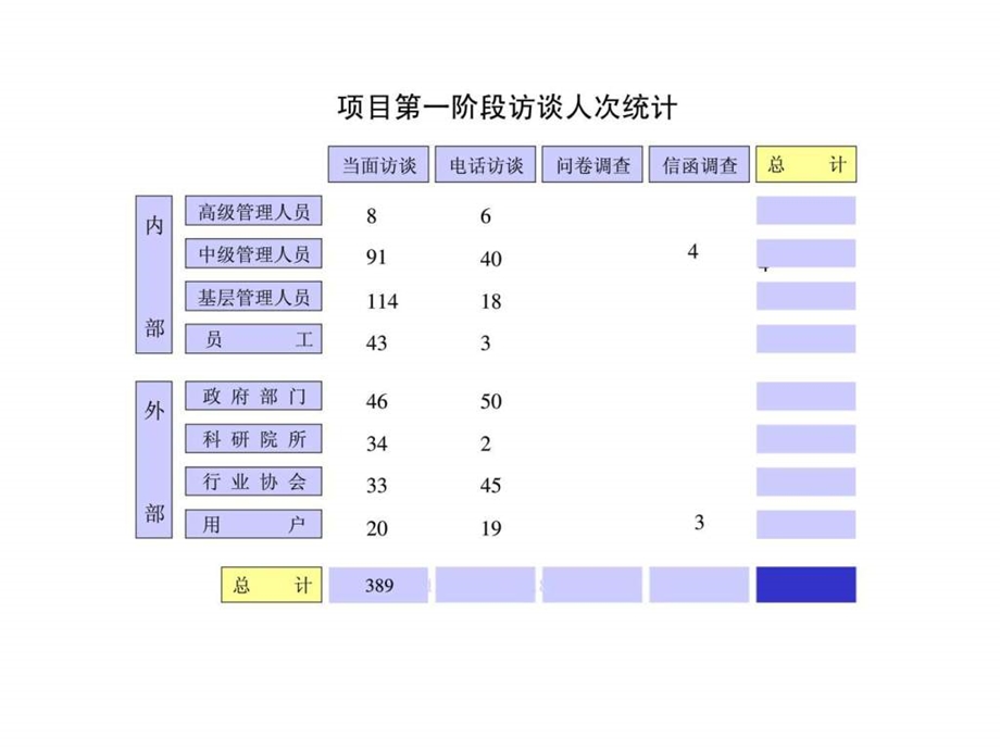 XX集团内部管理诊断报告1455016032.ppt_第3页