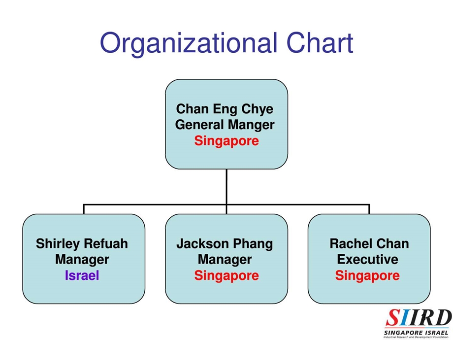 新加坡以色列科研合作SAGE英文.ppt.ppt_第3页