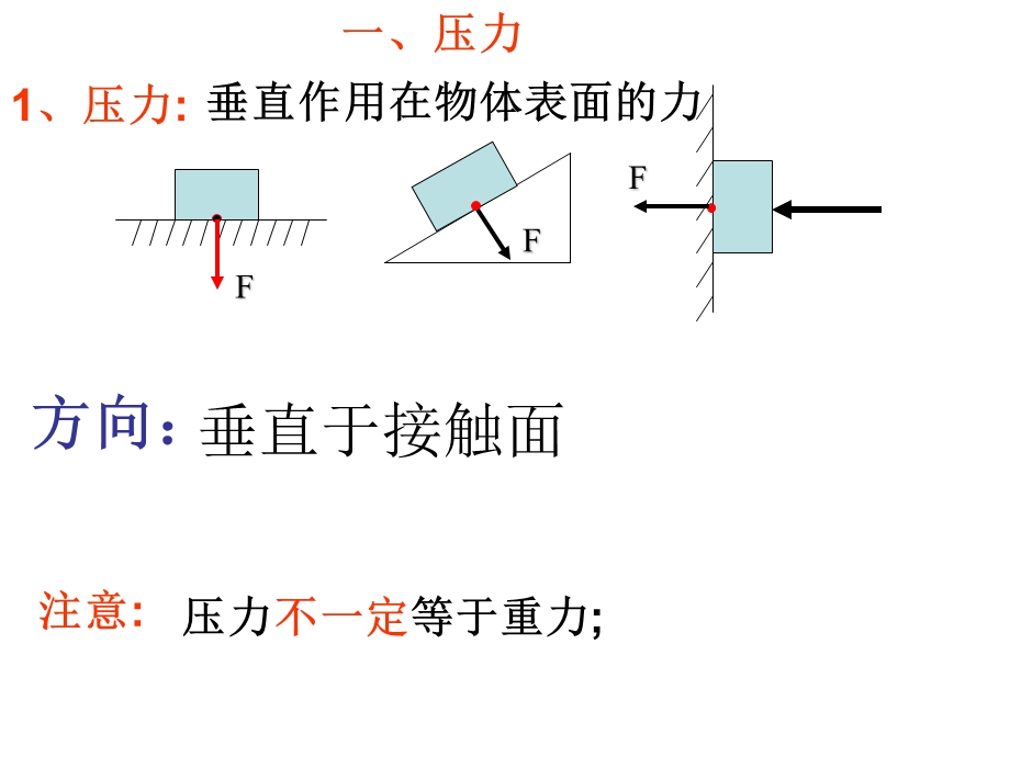 初三物理第一轮复习压强和浮力课件.ppt_第2页