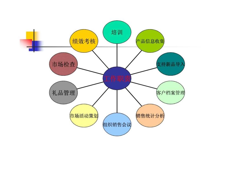 市场专员计划.ppt_第3页