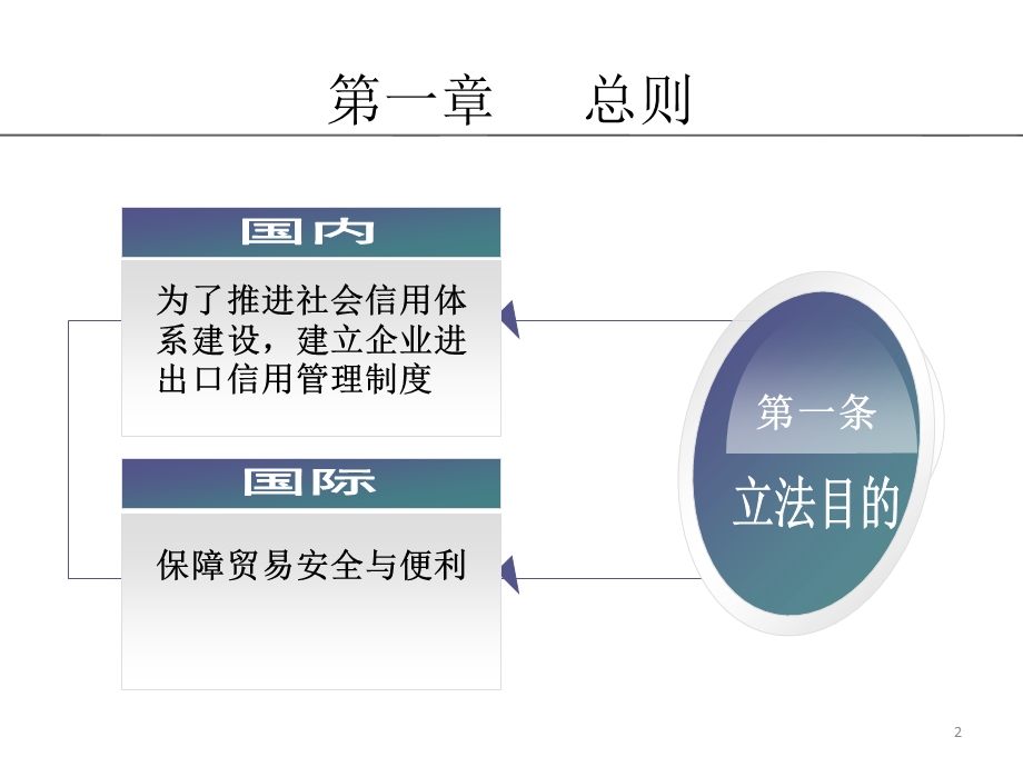 培训课件中华人民共和国海关企业信用管理暂行办法.ppt_第2页