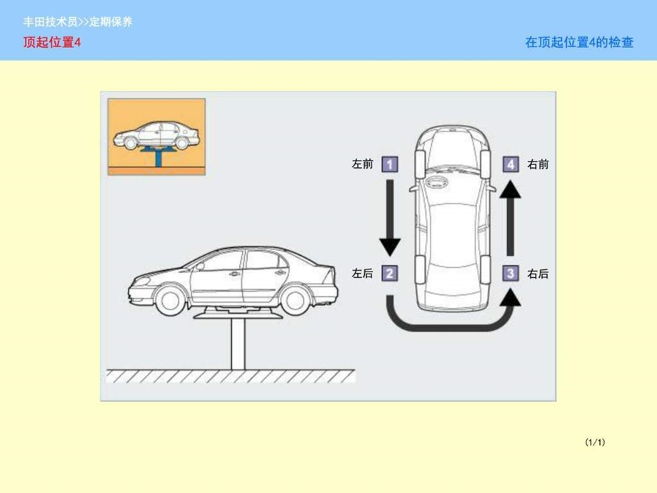 丰田技术员定期保养顶起位置4.5.6图文.ppt.ppt_第1页