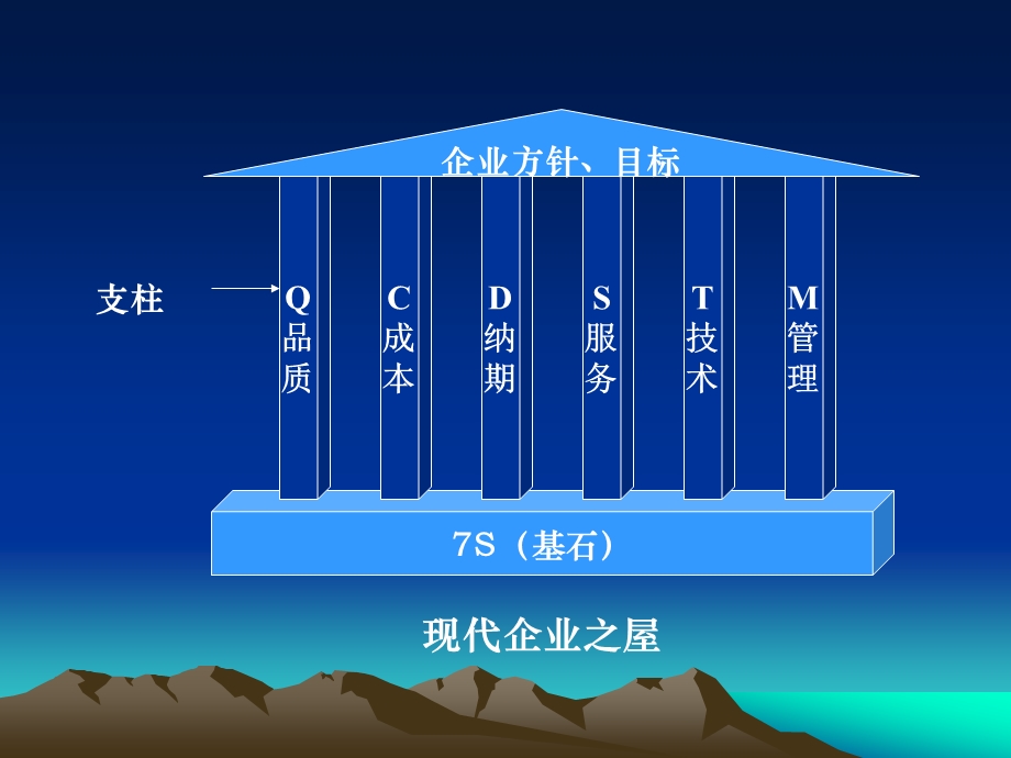 如何推进7S.ppt_第2页