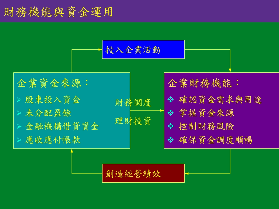 企业的生产与作业机能.ppt_第3页