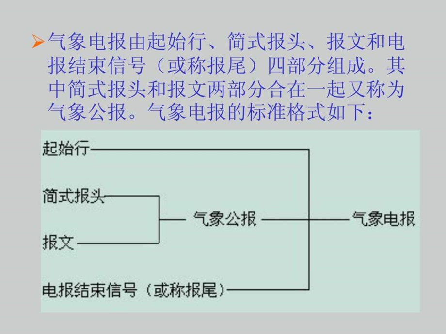 天气学分析地面填图与识图.ppt.ppt_第3页