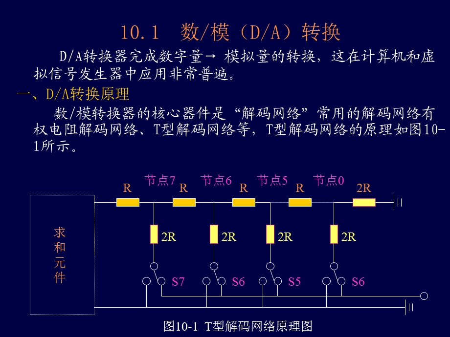 第十章数模模数转换接口.ppt_第2页