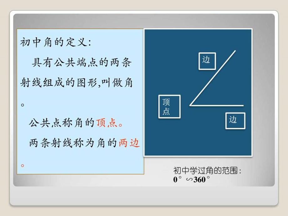 角的概念推广教学课件图文.ppt.ppt_第3页