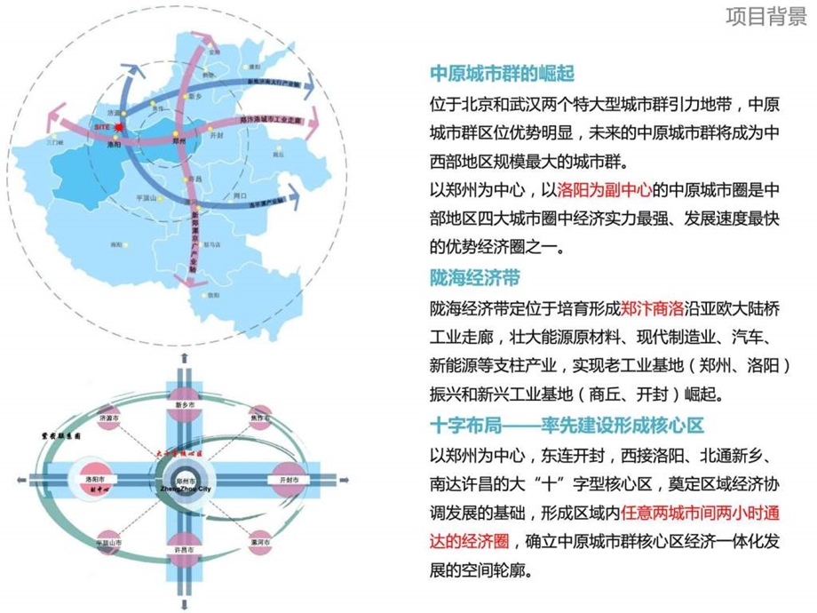 旅游地产整理图文.ppt.ppt_第1页