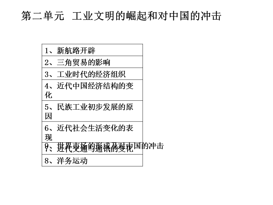 经济史第二单元复习.ppt_第1页