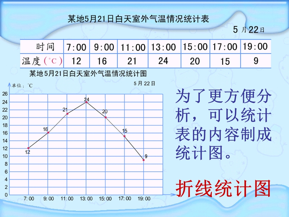 折线统计图3.ppt_第3页