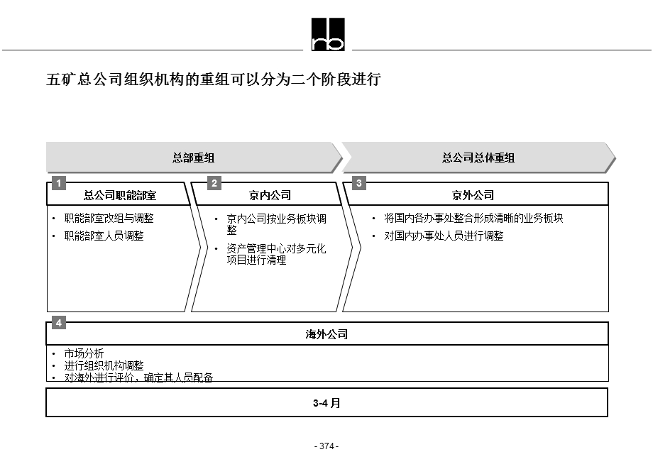 过渡方案建议.ppt_第2页