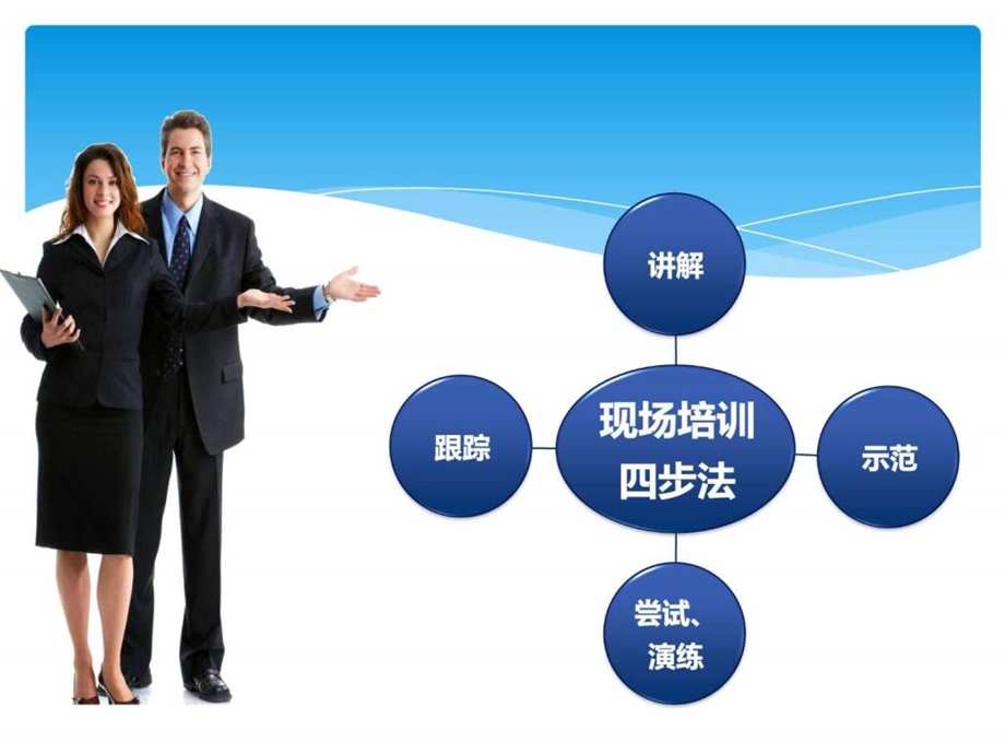 现场培训四步法.ppt.ppt_第2页