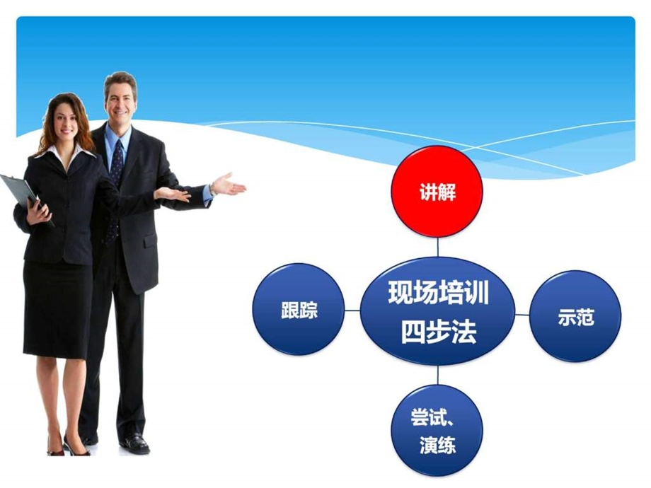 现场培训四步法.ppt.ppt_第3页