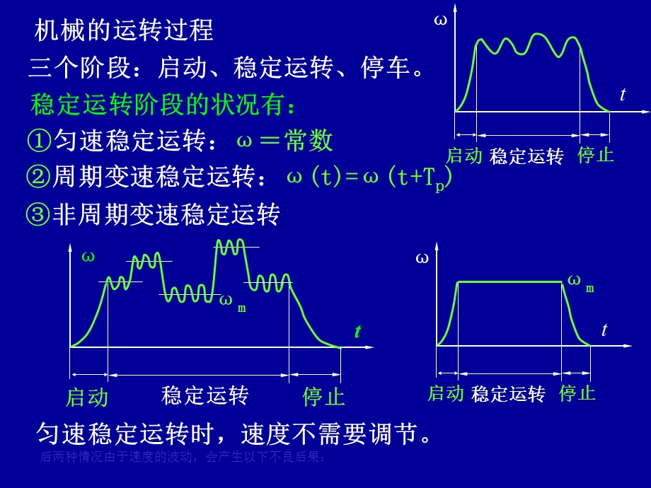 第7章机械运转速度波动调节2.ppt_第3页