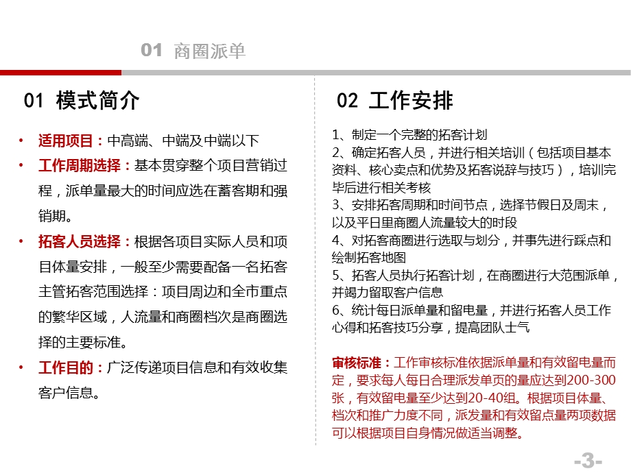 房地产拓客十二式.pptx_第3页