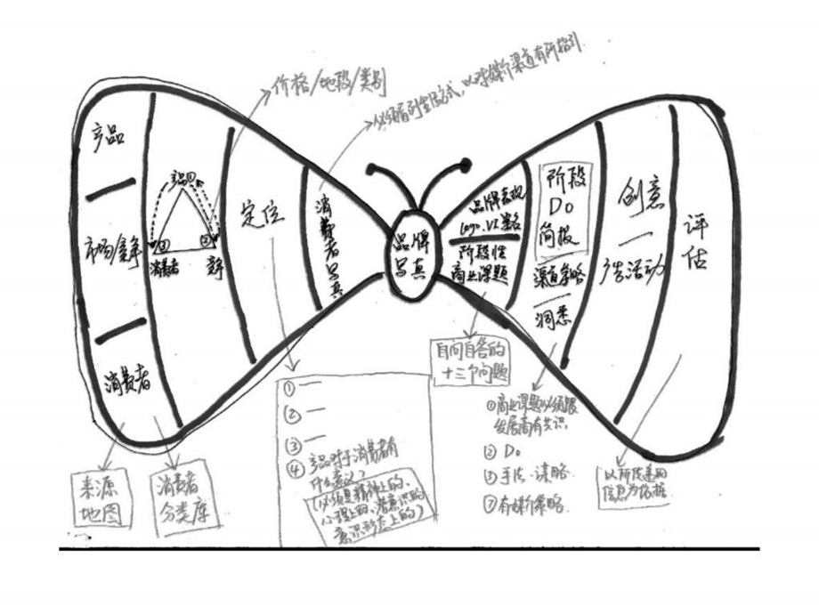 怡福地产江门凤山水岸.ppt_第3页