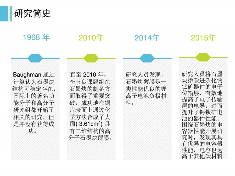 石墨炔超能力媲美石墨烯图文.ppt.ppt_第3页