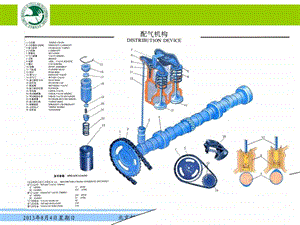 汽车概论第4章发动机之配气机构.ppt