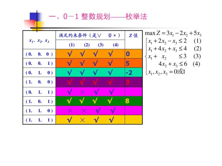 运筹学匈牙利法图文.ppt.ppt_第2页