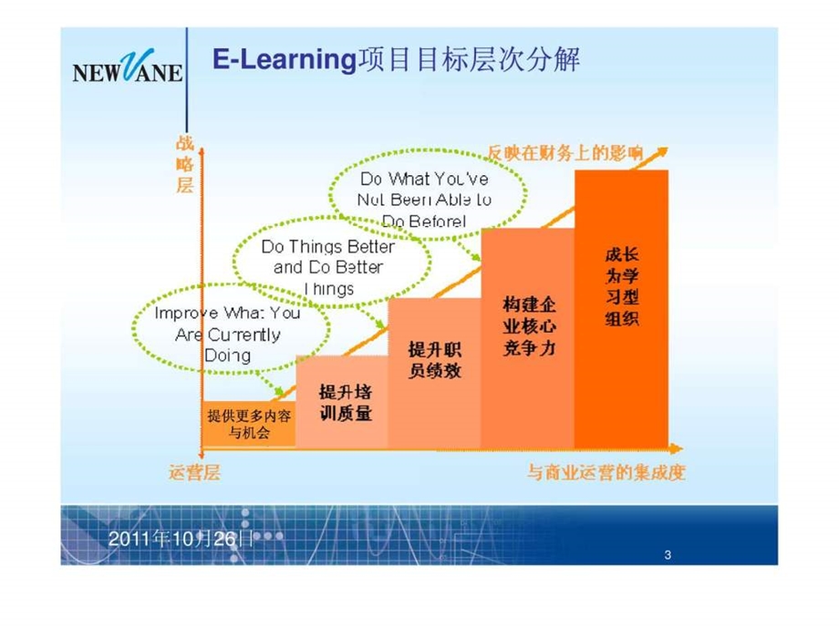 elearning推广方案16.ppt_第3页