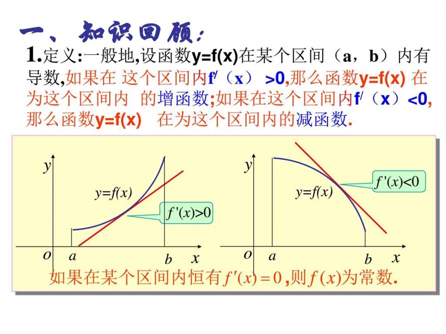 1.3.2函数的极值与导数图文.ppt.ppt_第2页