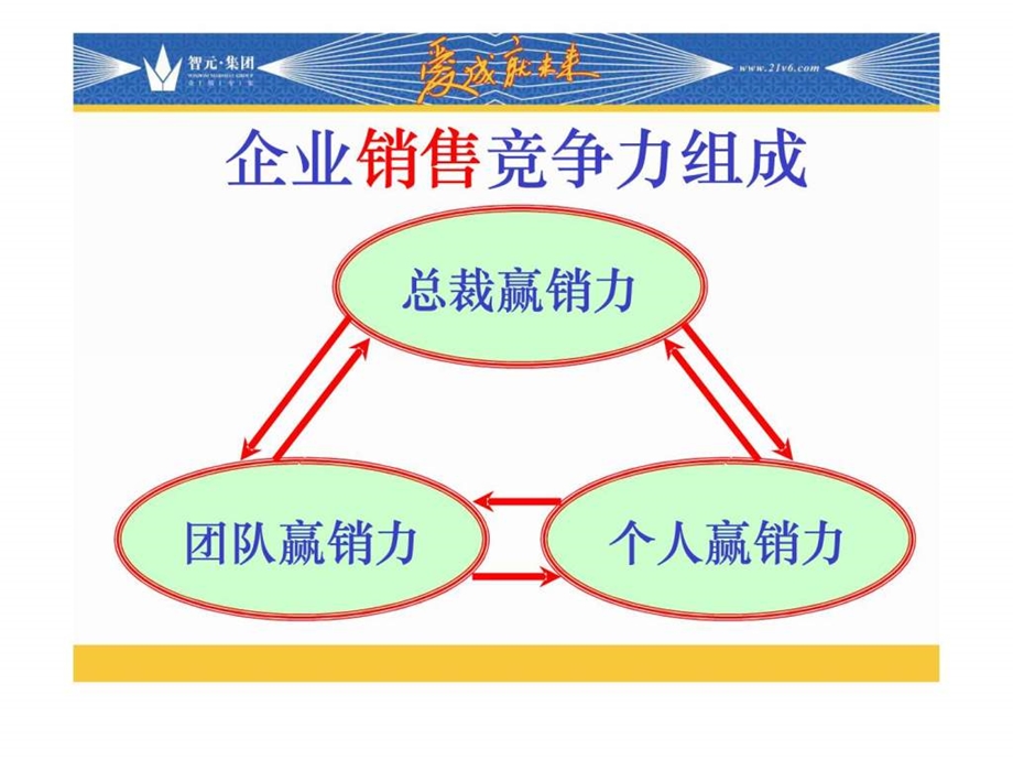 出奇制胜的实战营销宝典上海12734.ppt_第3页