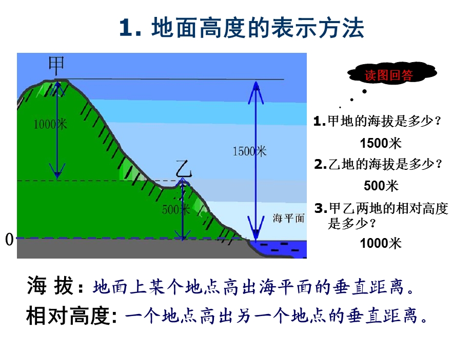 等高线地形图判断.ppt_第1页