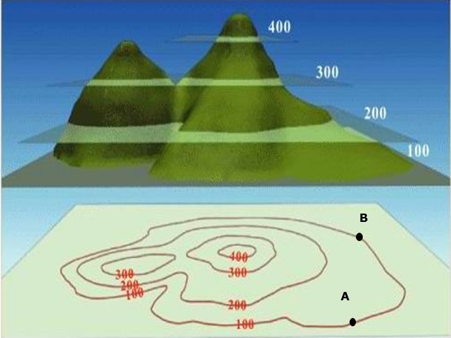 等高线地形图判断.ppt_第3页