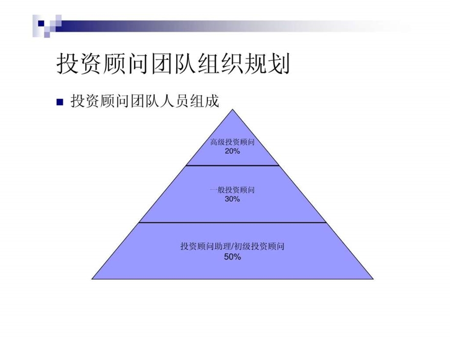 投资顾问团队组织.ppt_第3页