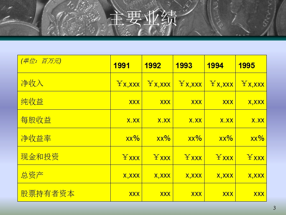 企业投资.ppt_第3页