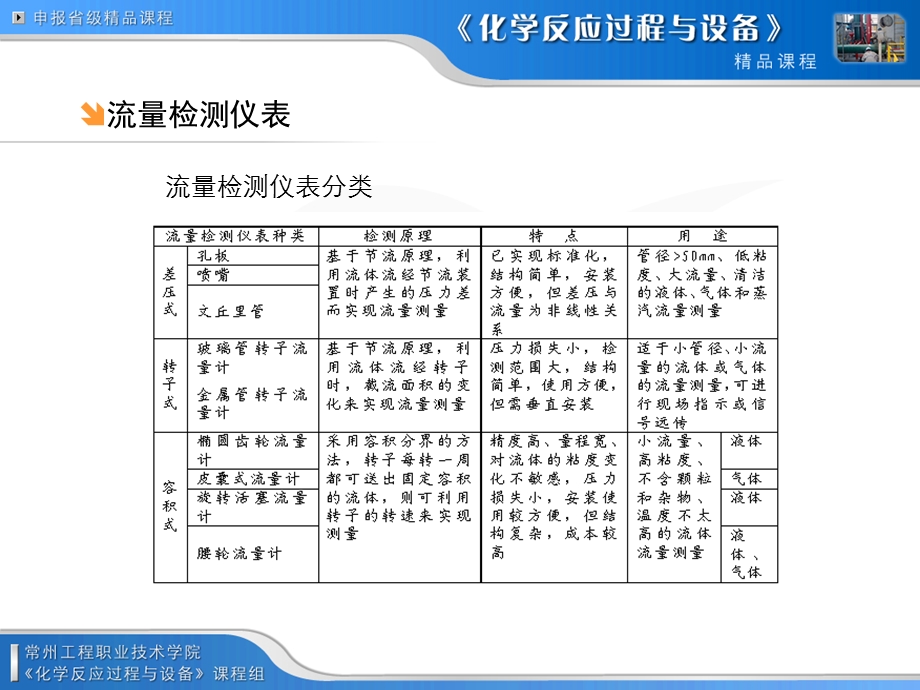 大学课件管式反应器操作参数的控制.ppt_第2页