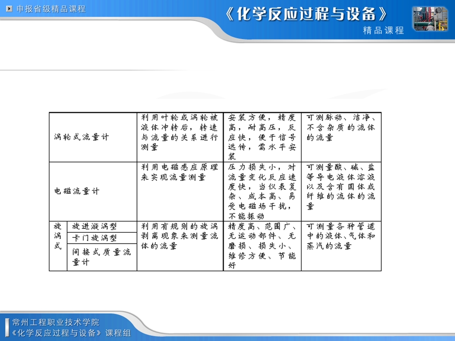 大学课件管式反应器操作参数的控制.ppt_第3页