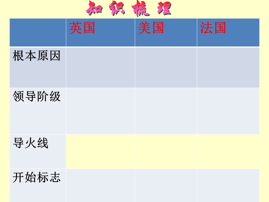 初三英法美的资产阶级革命专题复习课件.ppt_第3页