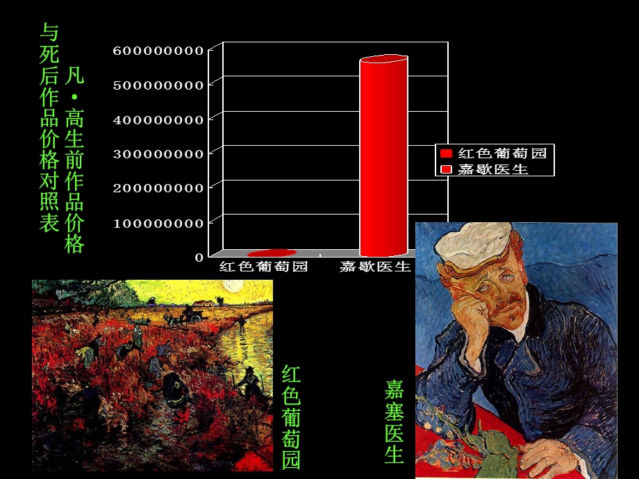 第17课凡高.ppt_第3页