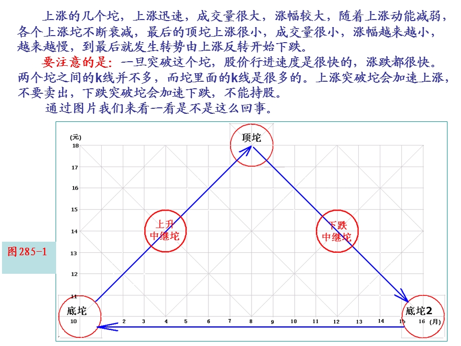 第285节坨理论二.ppt_第3页