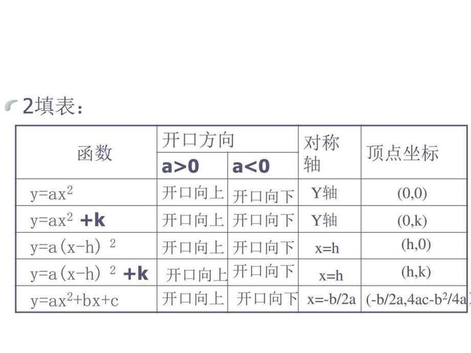 二次函数2图文.ppt.ppt_第3页