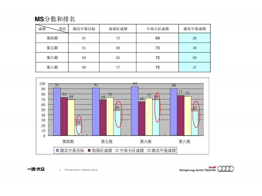 一汽大众客服部商务计划.ppt_第3页