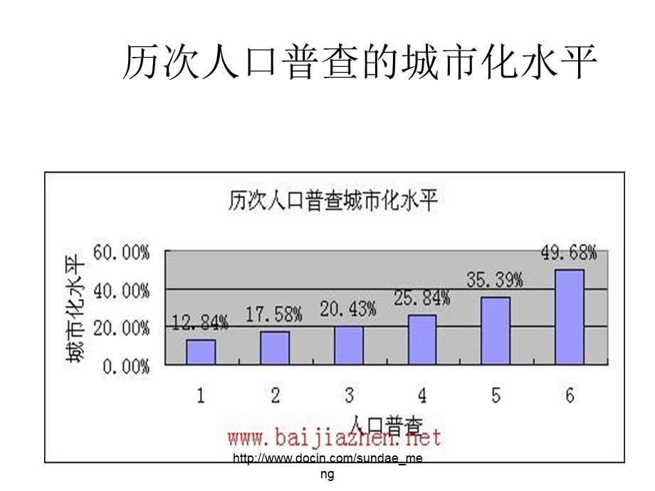 新型城镇化与控制性详细规划.ppt_第3页