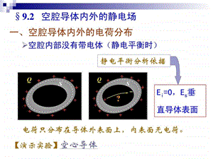 92空腔导体内外的静电场图文.ppt18.ppt